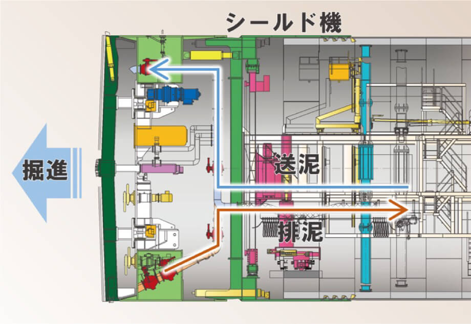 泥水式シールドの掘削機構
